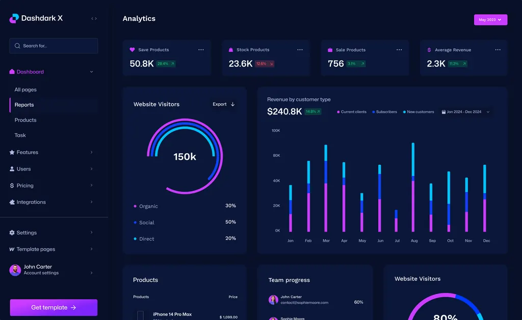 Analytics report with revenue by plan and a weekly sign-up chart