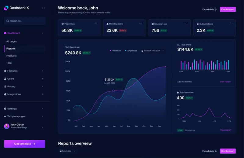 Dashdark dashboard showing pageviews, monthly users, sign-ups, subscriptions and total revenue