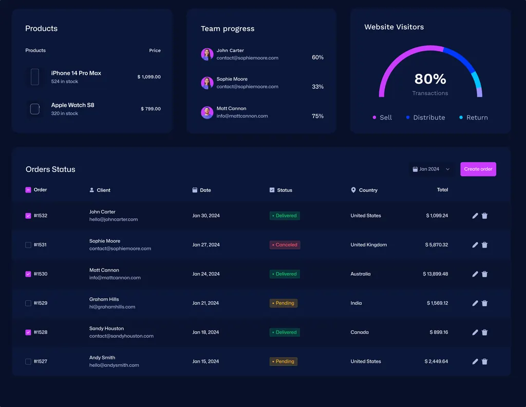 Insights panel with top products, team progress and an 80% website visitor goal